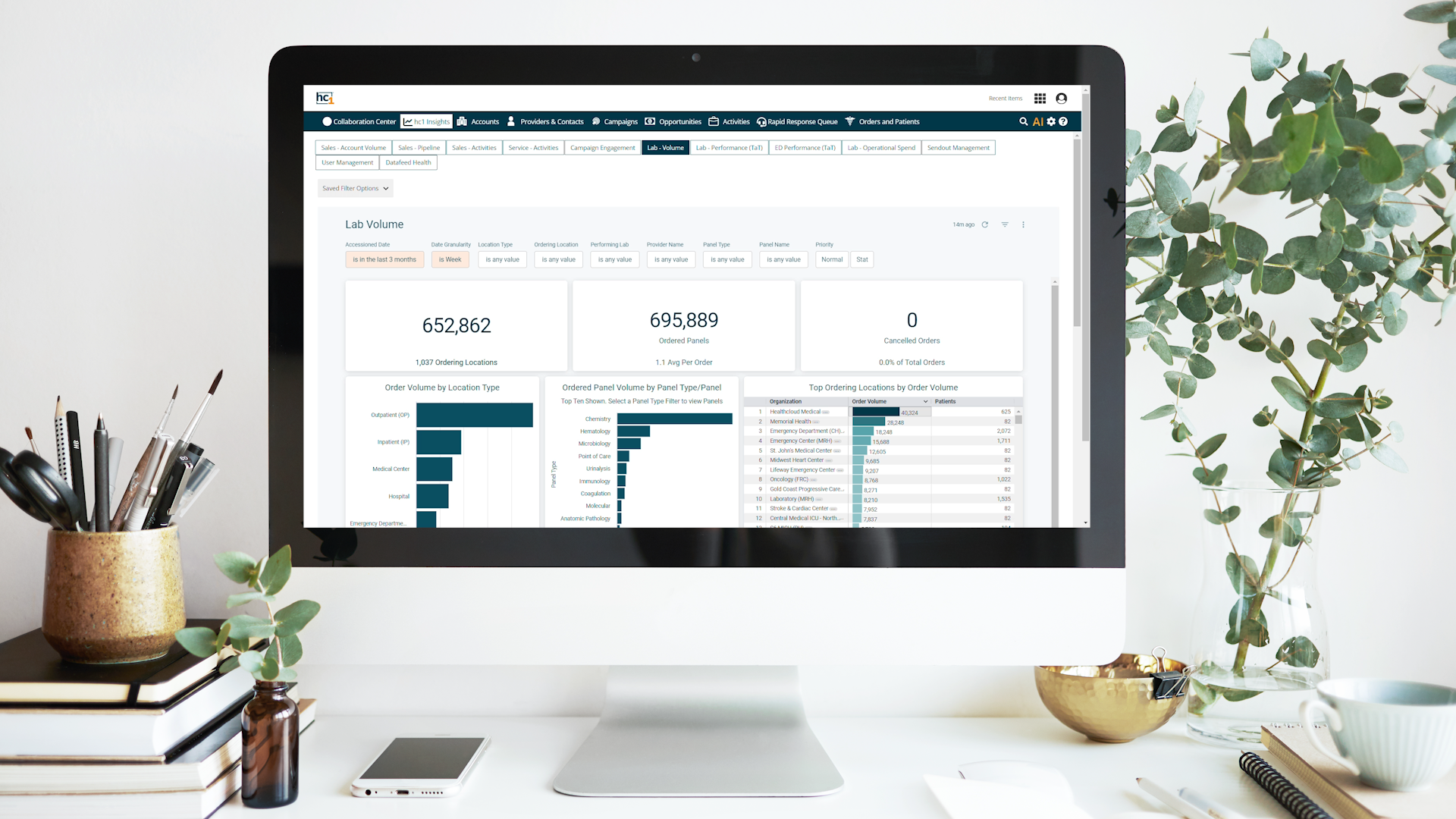 hc1 Performance Analytics™ | hc1